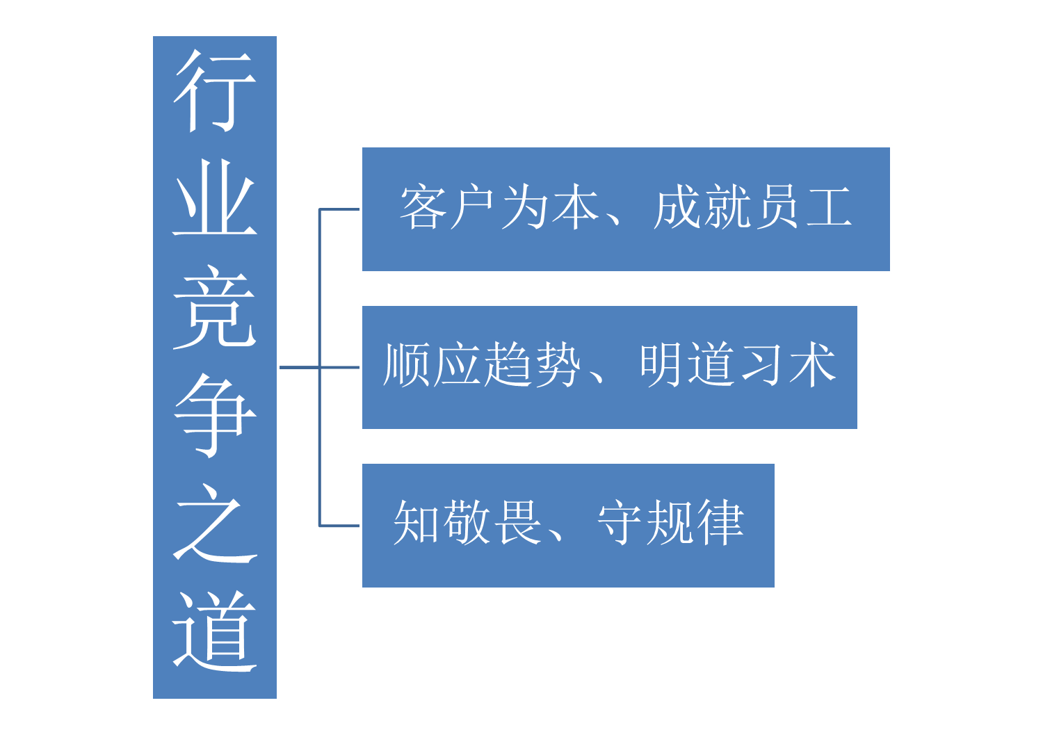 竞争之道.png